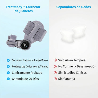 Treatmedy™ | Solución para Juanetes