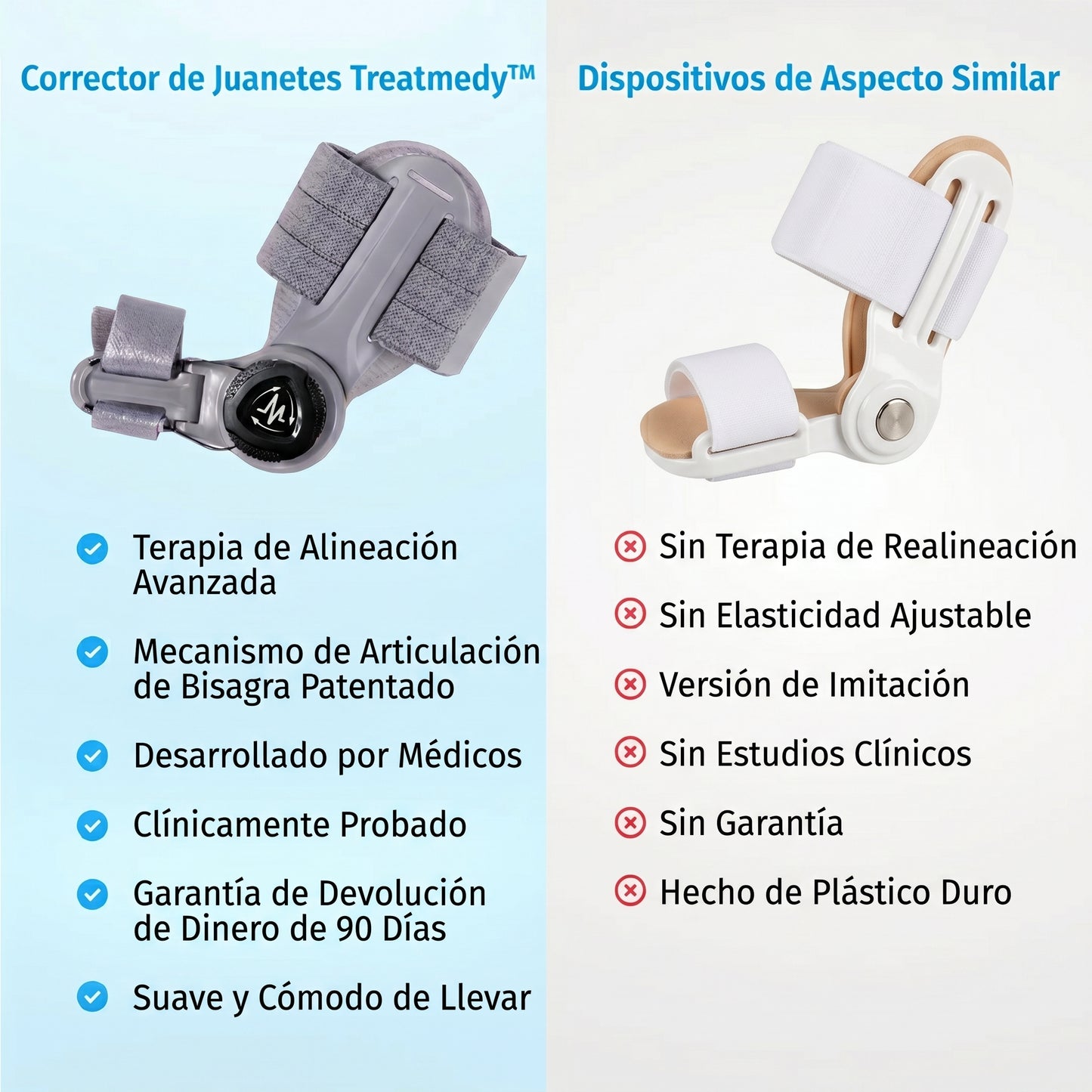 Treatmedy™ | Solución para Juanetes