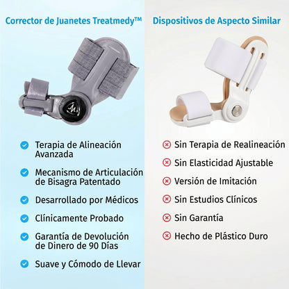 Treatmedy™ | Solución para Juanetes