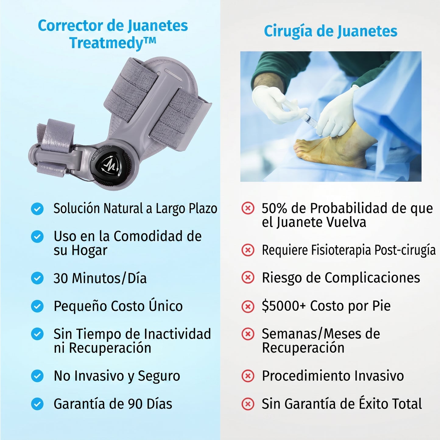Treatmedy™ | Solución para Juanetes