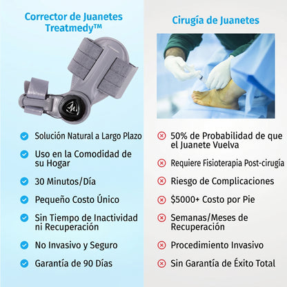 Treatmedy™ | Solución para Juanetes