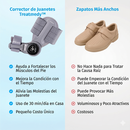 Treatmedy™ | Solución para Juanetes