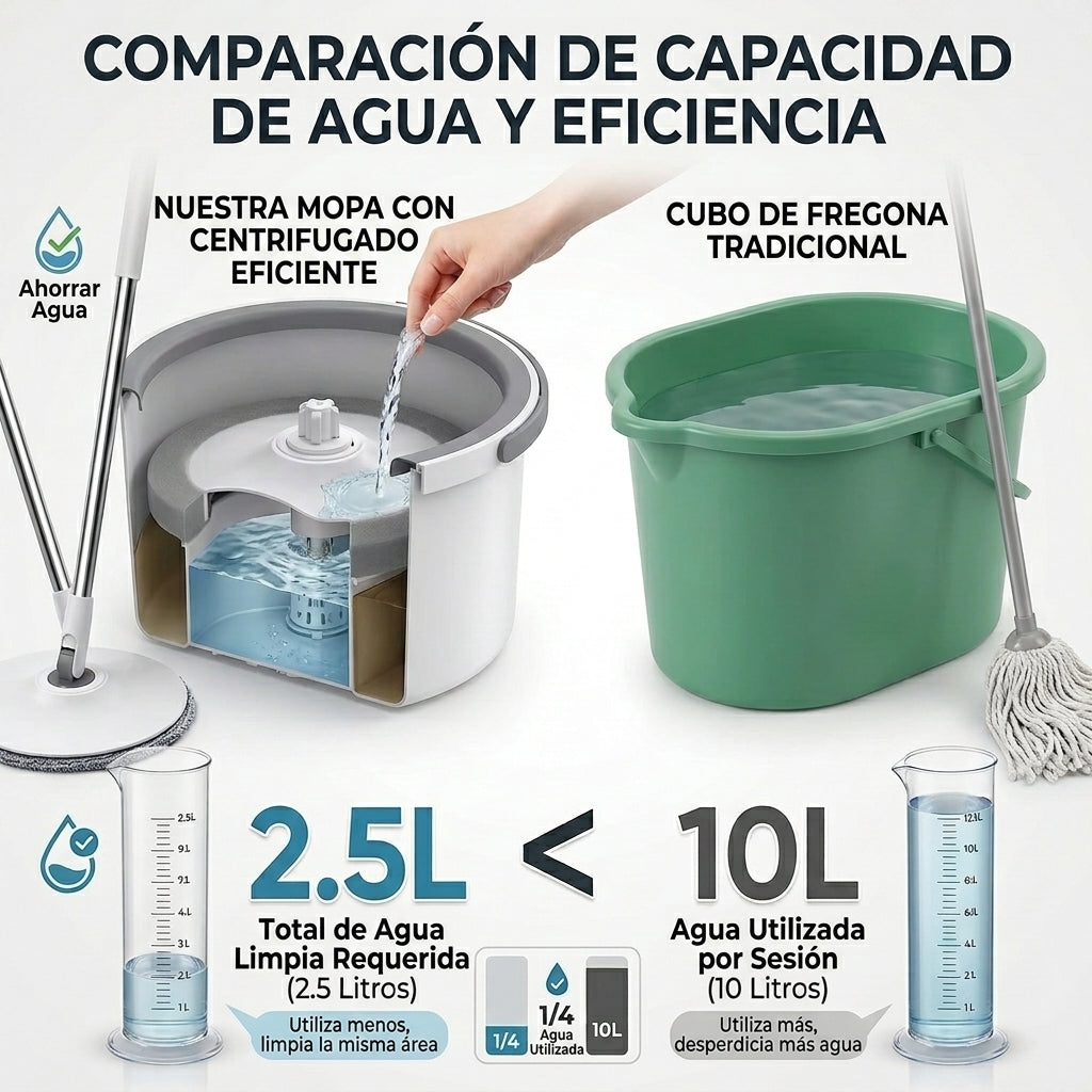AquaSplit™ | Mopa con Balde Centrifugador | Separa el Agua Limpia de la Sucia