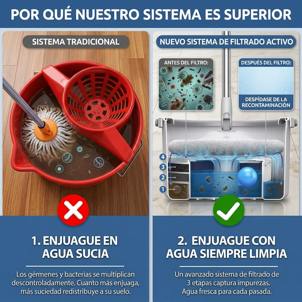 AquaSplit™ | Mopa con Balde Centrifugador | Separa el Agua Limpia de la Sucia